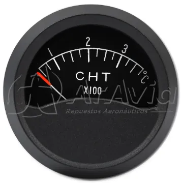 MGD Indicador CHT